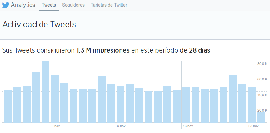 twitter