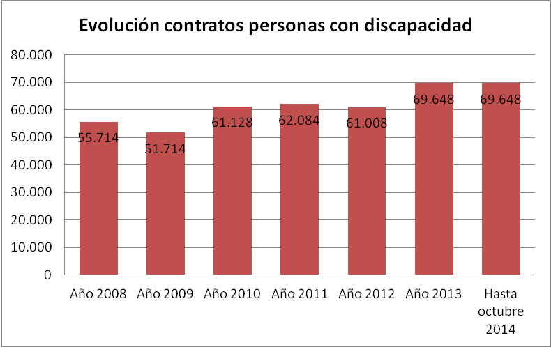 Fuente: Servicio Público de Empleo Estatal