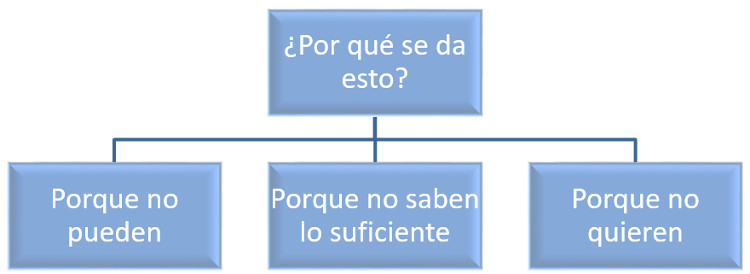 decision
